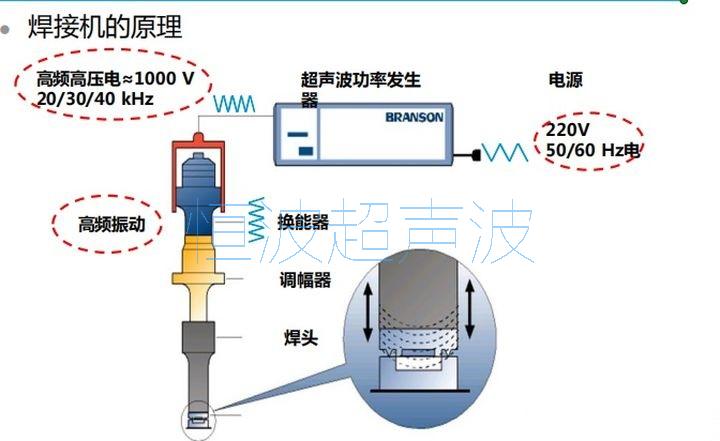 超聲波焊接原理示意圖.jpg