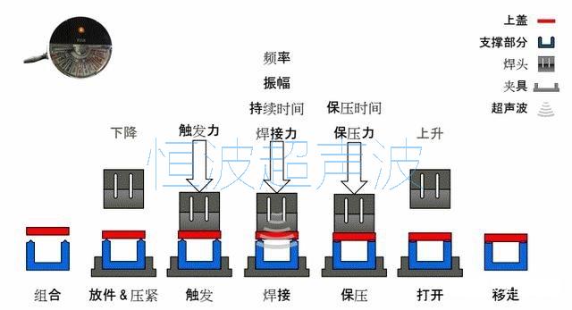 超聲波焊接過(guò)程.jpg