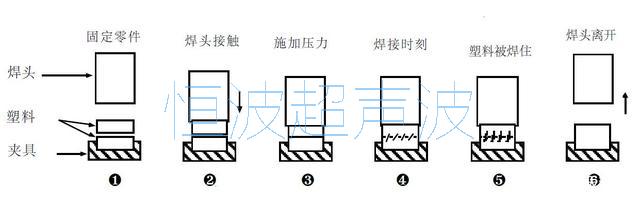 超聲波焊接過(guò)程.jpg