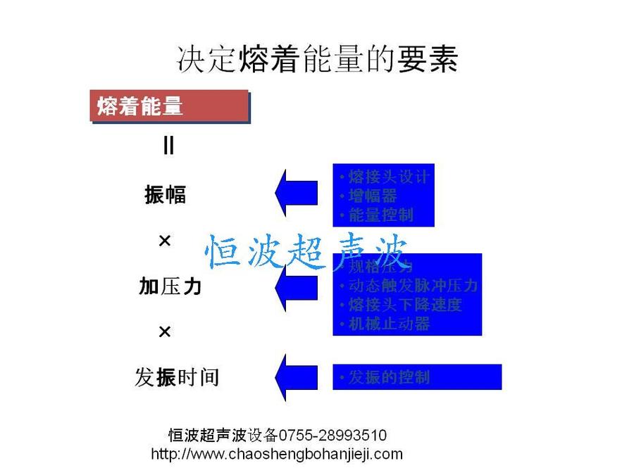 超聲波焊接能量因素