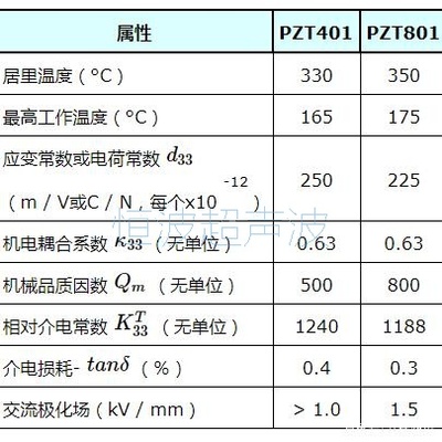 壓電陶瓷性能.jpg