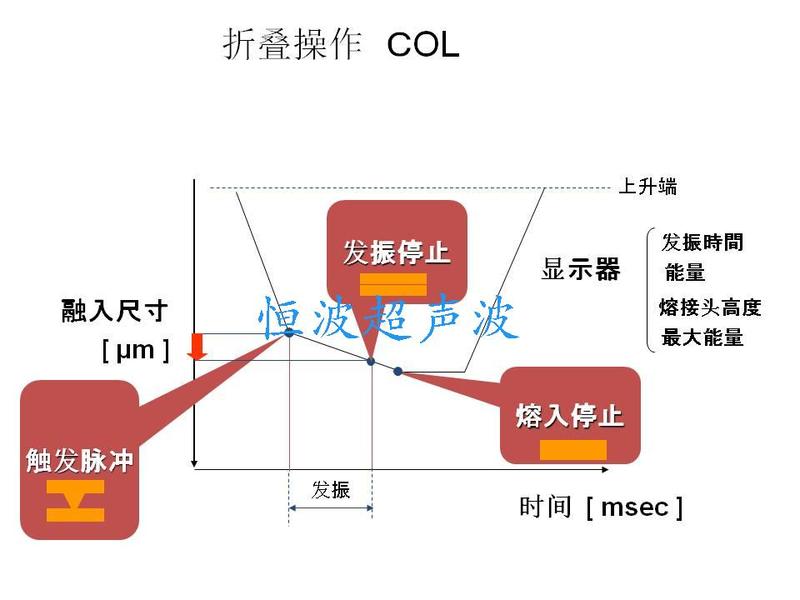 超聲波焊接過(guò)程