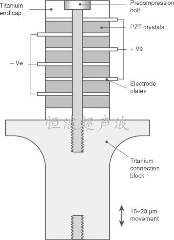 超聲波換能器結(jié)構(gòu).jpg