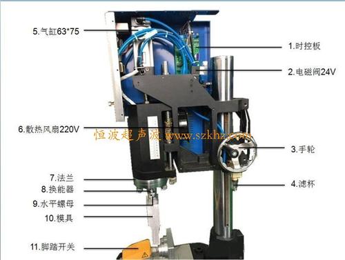 超聲波焊接設備內(nèi)部結(jié)構(gòu).jpg