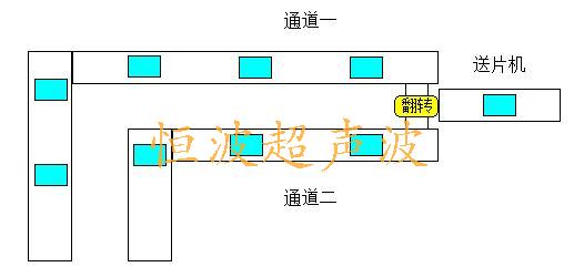 一出二口罩機(jī)示意圖