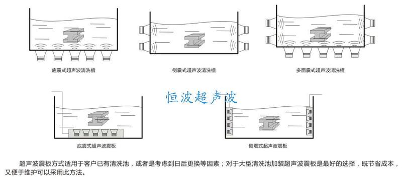 超聲波清洗的振動(dòng)方向