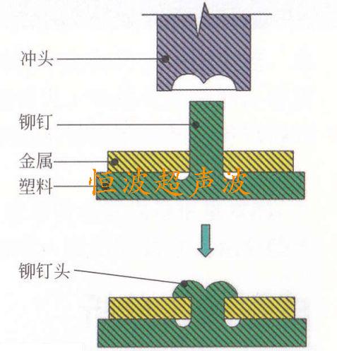 超聲波鉚接.jpg