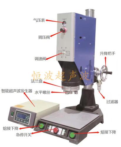 智能機功能標(biāo)示.jpg