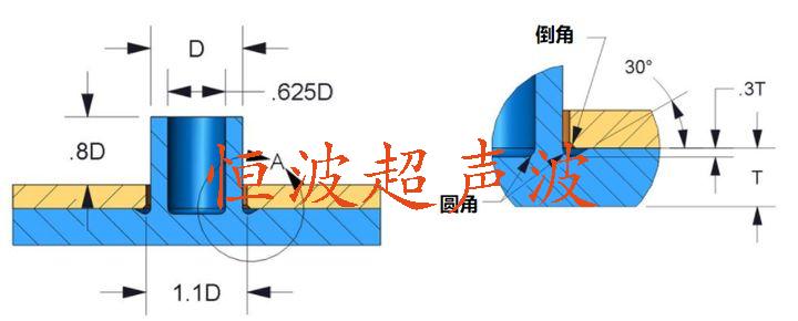 蘑菇頭鉚接設(shè)計.jpg