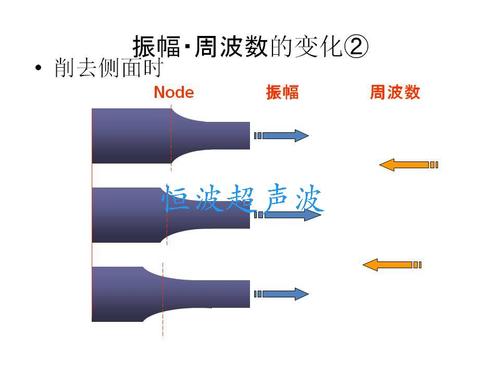 模具設計