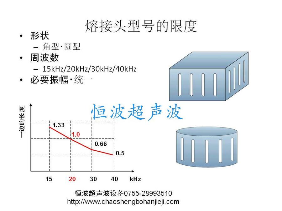 超聲波模具設計