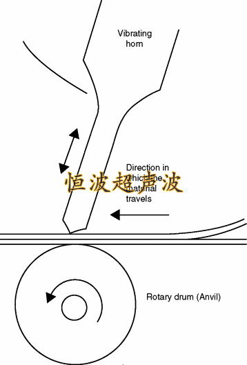 超聲波滾切割示意.gif