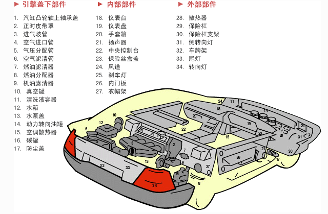 超聲波焊接汽車配件生產(chǎn)中的應(yīng)用