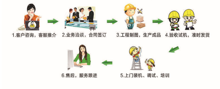 超聲波焊接機(jī)訂購流程_超聲波模具訂購流程