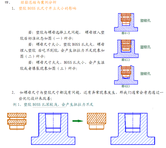 超聲波埋置，銅螺母超聲波埋置工藝設(shè)計(jì)