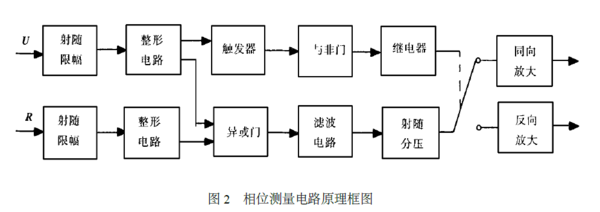 超聲波塑料焊接過程聲學(xué)系統(tǒng)電參數(shù)的檢測(cè)