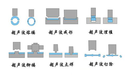 超聲波塑料焊接工藝