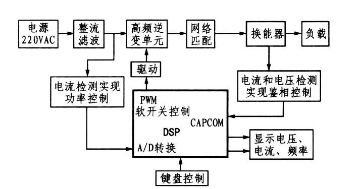 超聲波發(fā)生器原理方框圖