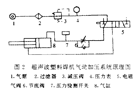 超聲波塑料焊接機氣動原理圖