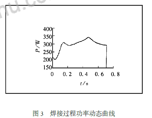 超聲波塑料焊接過程聲學系統(tǒng)電參數(shù)的檢測