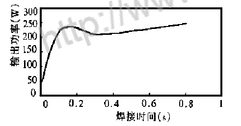 圖1 　焊接過程中聲學(xué)系統(tǒng)輸出功率變化曲線