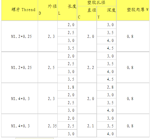 超聲波埋置，銅螺母超聲波埋置工藝設(shè)計(jì)