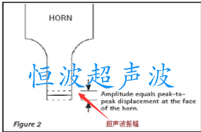 超聲波振幅