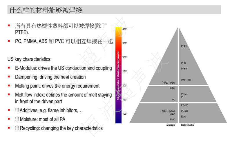 各種塑料的熔點.png