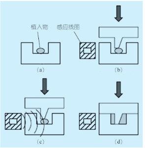 塑料中頻感應(yīng)焊接機(jī)