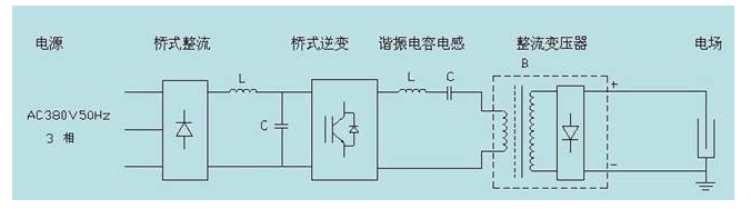 高周波電路原理方框圖