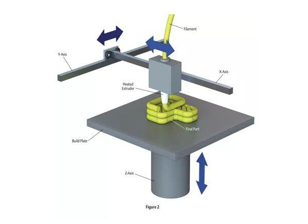 產(chǎn)品3D打印示意圖