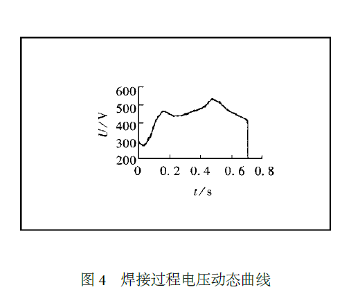 超聲波塑料焊接過程聲學系統(tǒng)電參數(shù)的檢測