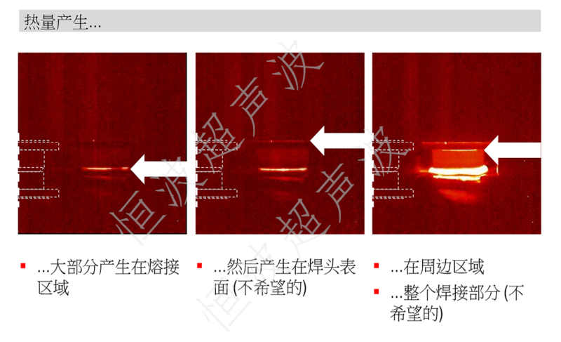 超聲波焊接產(chǎn)生熱量過程.png