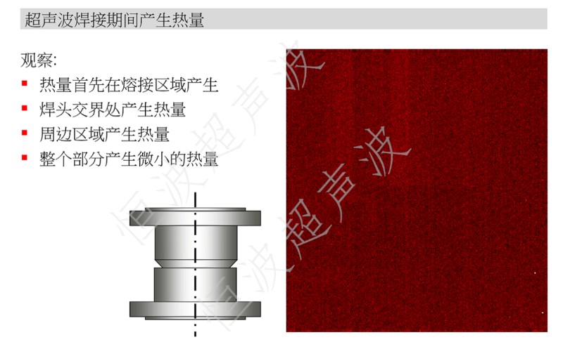 超聲波焊接產(chǎn)生熱量.png