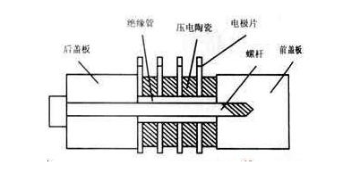 夾心式超聲波換能器結(jié)構(gòu)