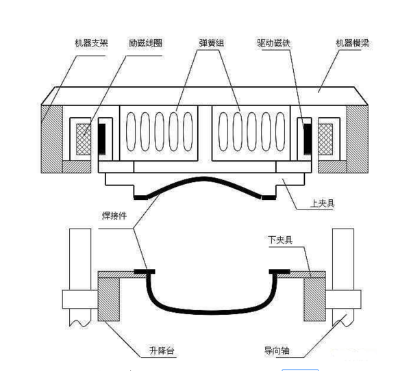 振動摩擦焊接原理示意圖