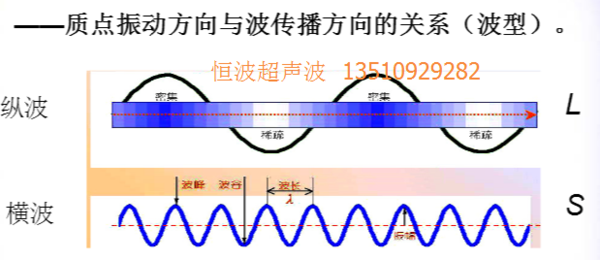 超聲波的波形