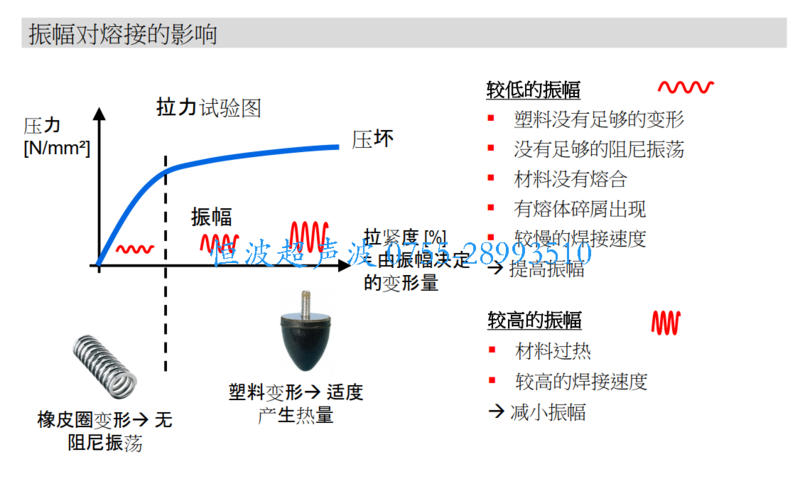 振幅對焊接的影響.jpg