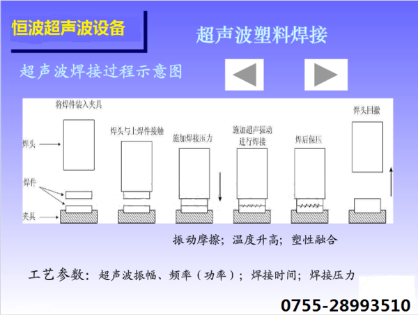 超聲波焊接機(jī)工作過程.png