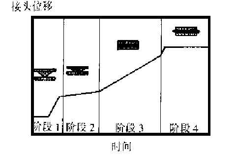 接頭熔化過(guò)程模型