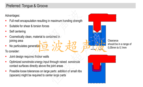 凸凹槽超聲波焊接結(jié)構(gòu)