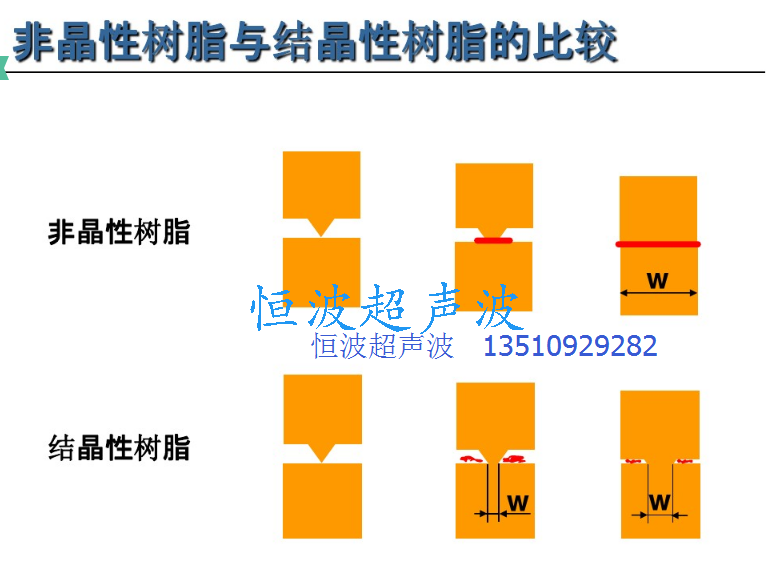 非晶和結(jié)晶比較.png