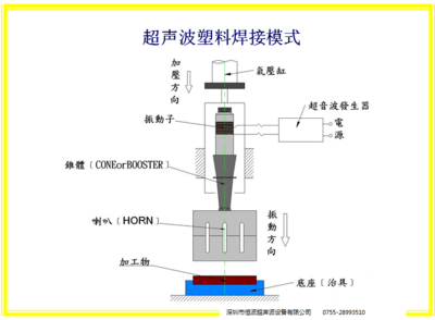 超聲波塑料焊接機(jī)結(jié)構(gòu)示意圖