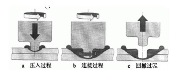 超聲波焊接過程