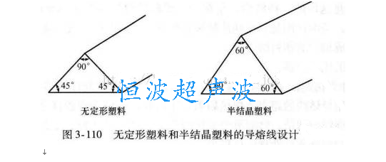 無定型塑膠和半結(jié)晶塑膠的超聲波熔接線設(shè)計(jì)