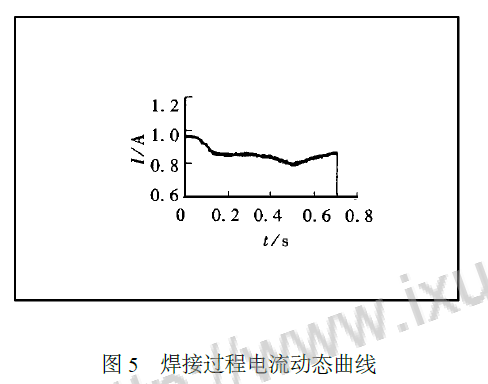 超聲波塑料焊接過程聲學(xué)系統(tǒng)電參數(shù)的檢測(cè)