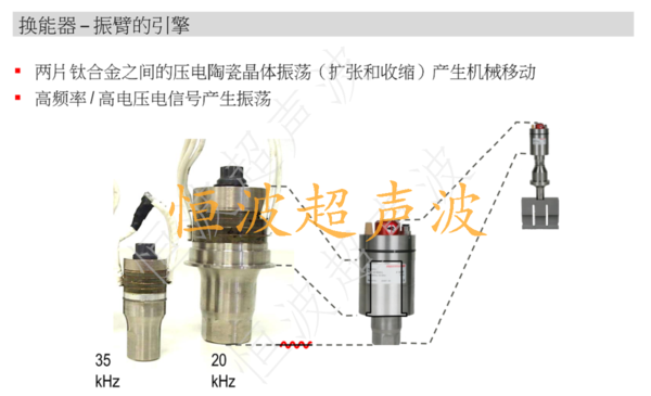 超聲波換能器