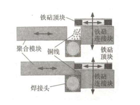 超聲波線束焊接機(jī)