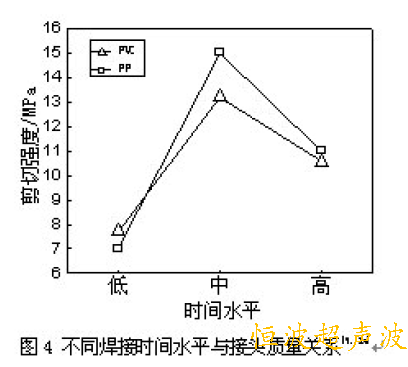 超声波焊接工艺