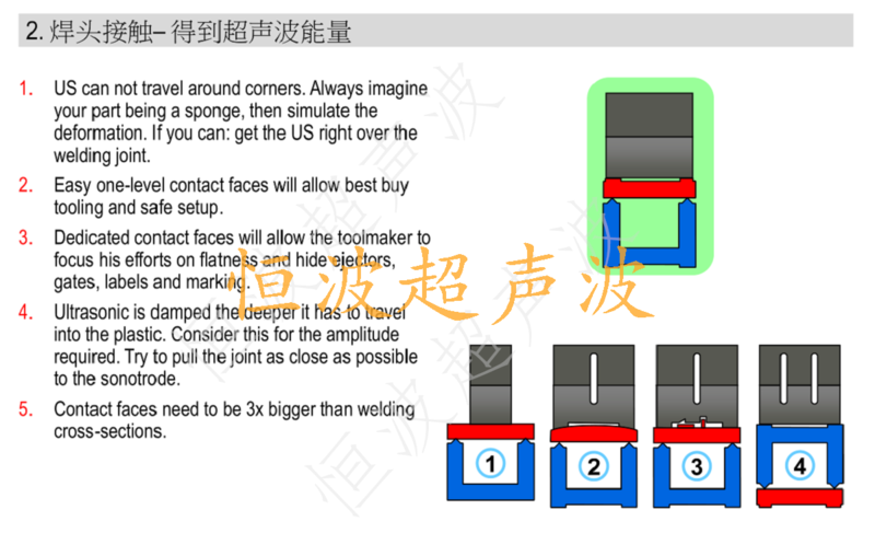 超聲波上模接觸面接觸設(shè)計(jì).png